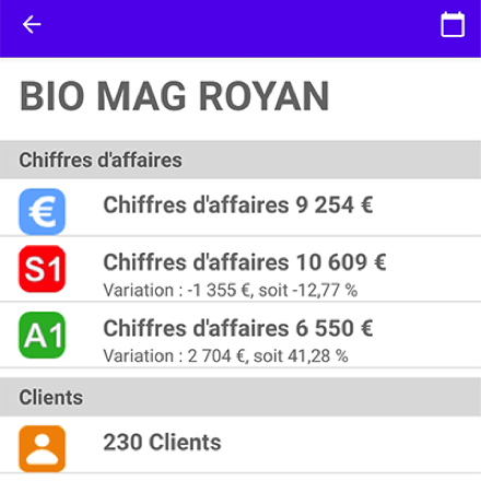 Affichage du comparatif pour un point de vente de la liste. Chaque rubrique, chiffres d'affaires, nombre de clients et ticket moyen, est évaluée en regard des résultats de la semaine -1 et de l'année -1