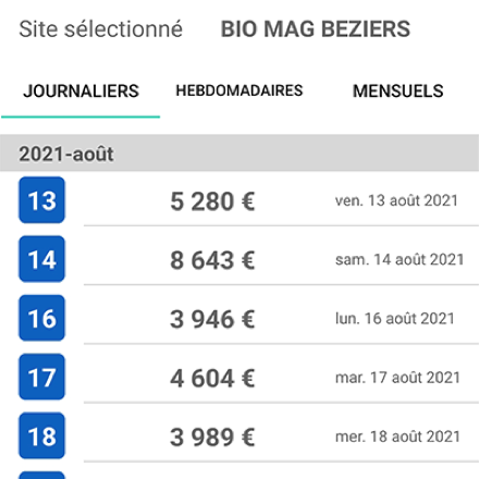 La rubrique analyse propose le suivi des chiffres d'affaires pour des périodicités journalières, hebdomadaires et mensuelles