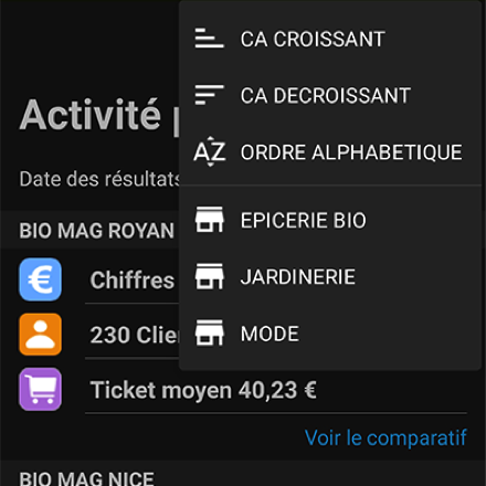 L'affichage de l'activité par site peut être filtré et trié selon les critères qui correspondent le mieux à vos préférences personnelles